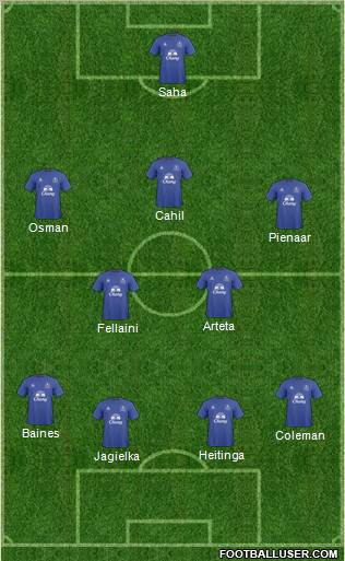 Everton football formation