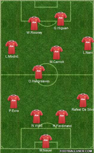Manchester United Formation 2010