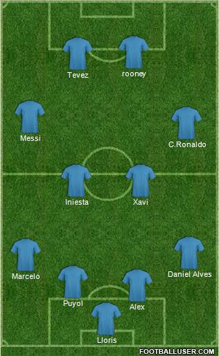 Fifa Team Formation 2010