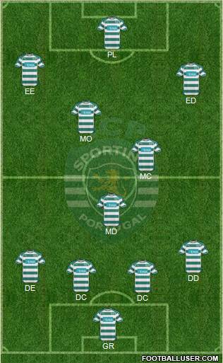 Sporting Clube de Portugal - SAD Formation 2010