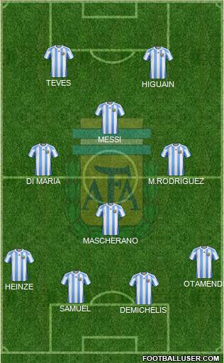 Argentina Formation 2010