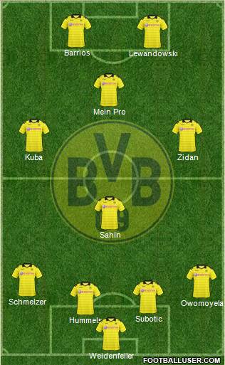 Borussia Dortmund Formation 2010