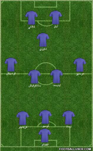 Dream Team Formation 2010