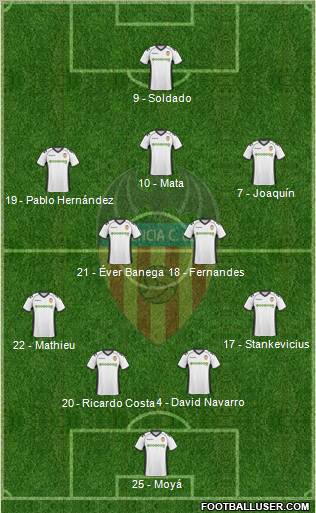 Valencia C.F., S.A.D. Formation 2010
