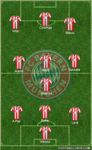 FC Bayern München Formation 2010