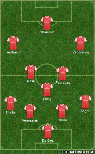 Arsenal Formation 2010