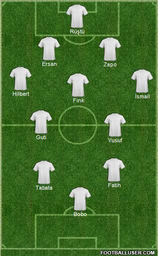 Champions League Team Formation 2010