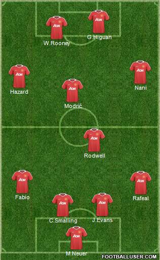 Manchester United Formation 2010