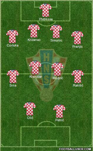 Croatia football formation