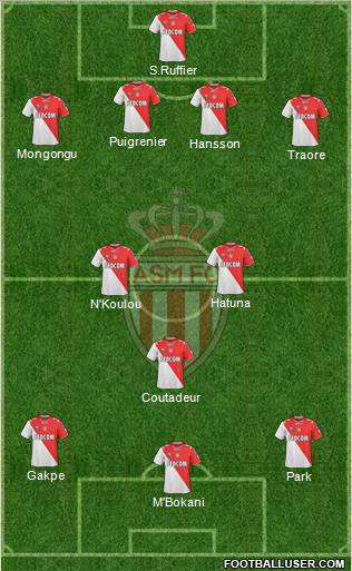 AS Monaco FC football formation