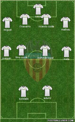 Valencia C.F., S.A.D. Formation 2010