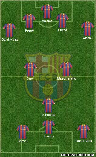 F.C. Barcelona Formation 2010