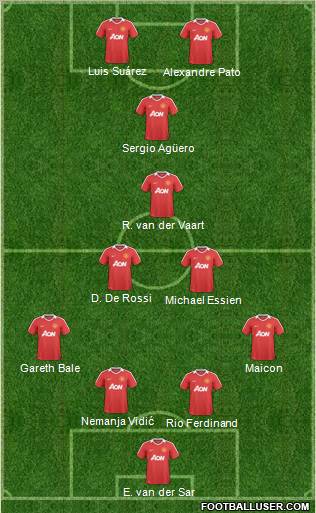 Manchester United Formation 2010
