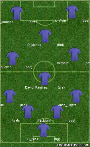 Boca Unidos Formation 2010