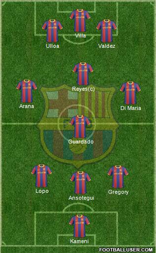 F.C. Barcelona Formation 2010
