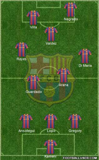 F.C. Barcelona Formation 2010