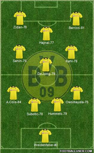 Borussia Dortmund Formation 2010