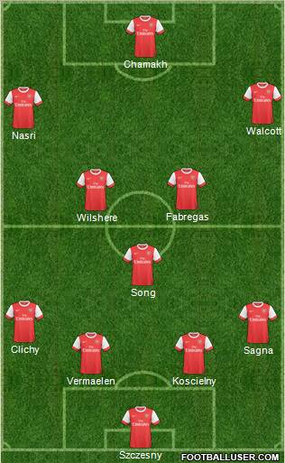 Arsenal Formation 2010