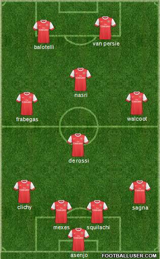 Arsenal Formation 2010