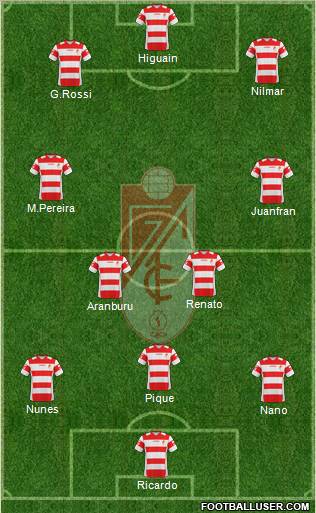 Granada C.F. 3-4-3 football formation