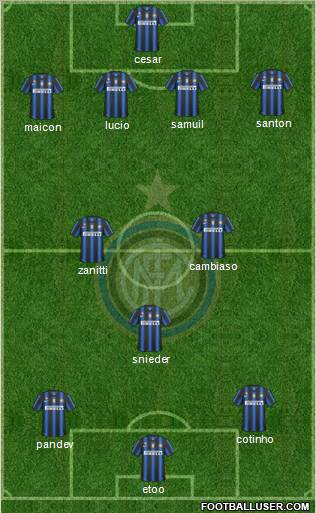 F.C. Internazionale Formation 2010