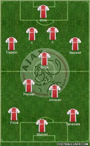AFC Ajax Formation 2010