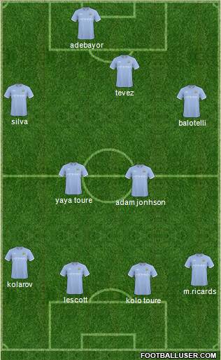 Manchester City Formation 2010