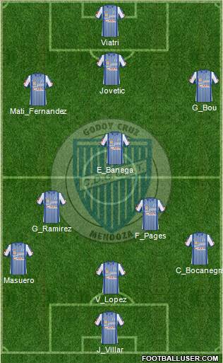 Godoy Cruz Antonio Tomba football formation