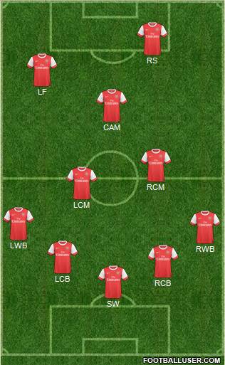 Arsenal Formation 2010