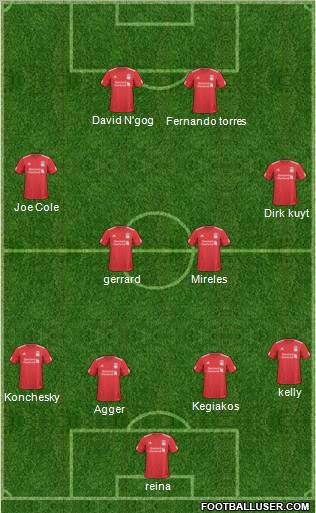 Liverpool Formation 2010
