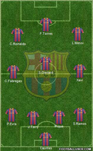 F.C. Barcelona Formation 2010