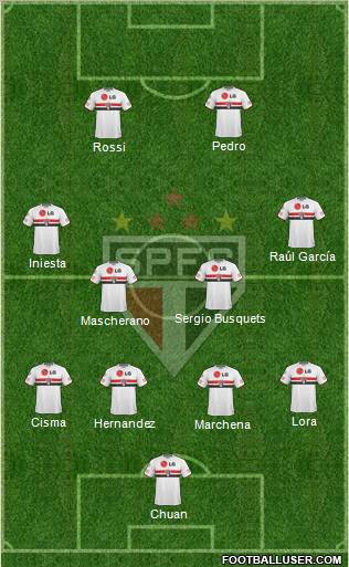 São Paulo FC 4-4-2 football formation