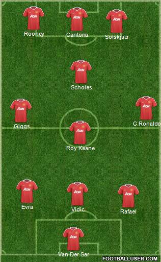 Manchester United Formation 2010
