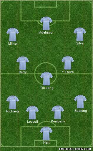 Manchester City Formation 2010