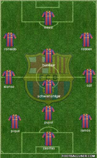 F.C. Barcelona Formation 2010