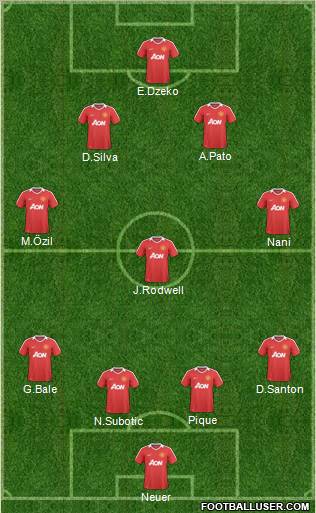 Manchester United Formation 2010
