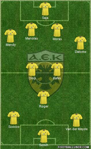 AEK Athens Formation 2010