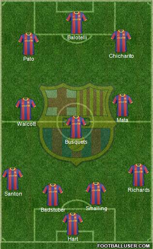 F.C. Barcelona Formation 2010
