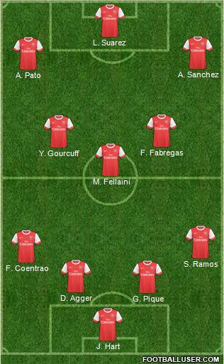 Arsenal Formation 2010