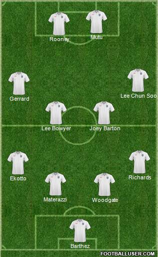 England Formation 2010