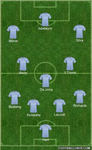 Manchester City Formation 2010