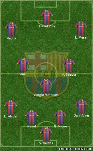 F.C. Barcelona Formation 2010