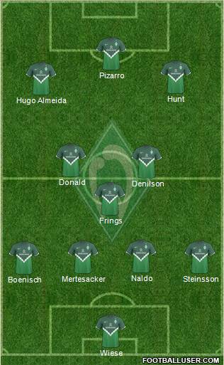 Werder Bremen Formation 2010