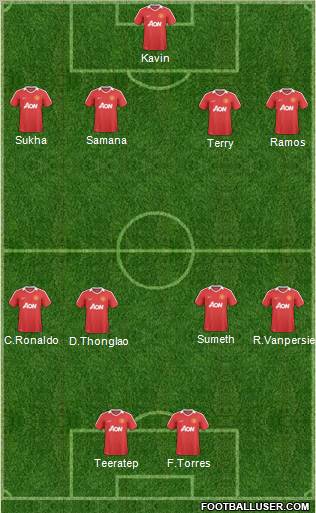 Manchester United Formation 2010