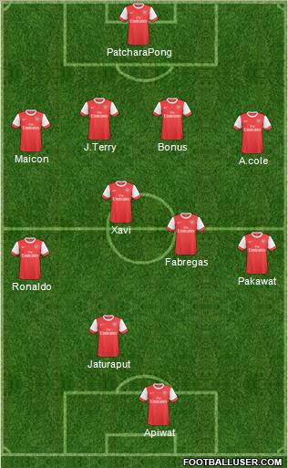 Arsenal Formation 2010