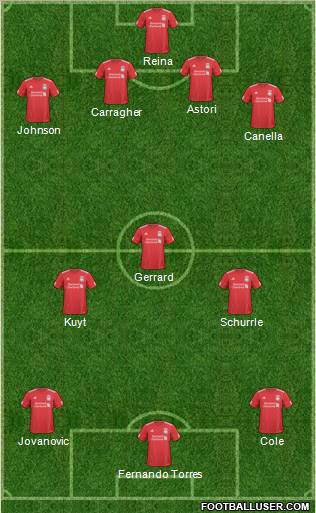 Liverpool Formation 2010