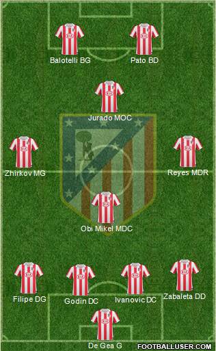 C. Atlético Madrid S.A.D. Formation 2010