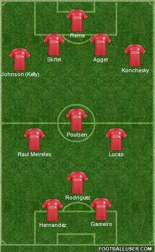 Liverpool Formation 2010