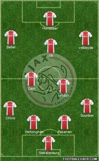 AFC Ajax Formation 2010
