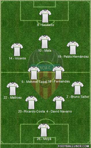 Valencia C.F., S.A.D. Formation 2010